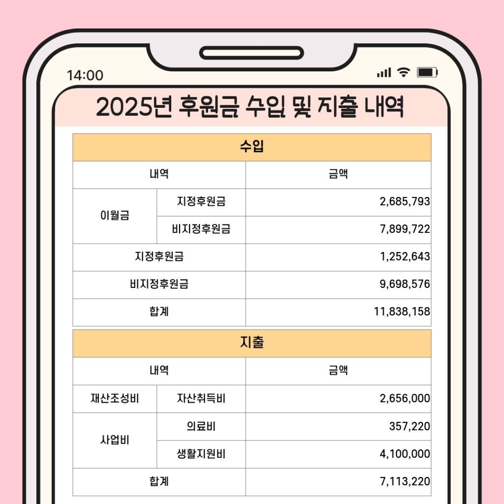 [대전남자단기청소년쉼터] 1월 소식지